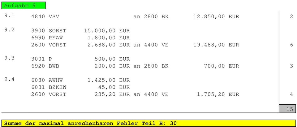 3 3001 P 500,00 EUR 6920 BWB 200,00 EUR an 2800 BK 700,00 EUR 3 9.4 6080 AWHW 1.