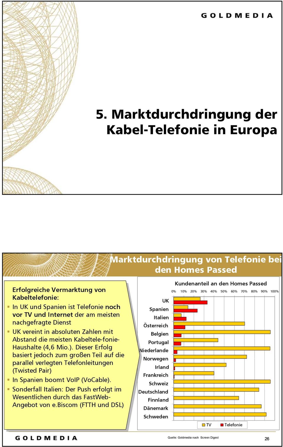 Dieser Erfolg basiert jedoch zum großen Teil auf die parallel verlegten Telefonleitungen (Twisted Pair) In Spanien boomt VoIP (VoCable).