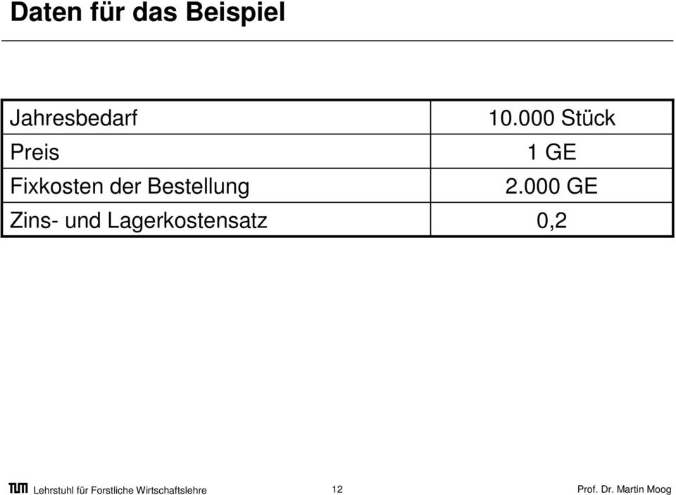 der Bestellung Zins- und