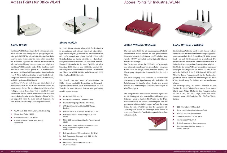 Der W150n arbeitet im 2,4-GHz- Band und bietet dank MIMO-1x1-Technik gemäß 802.11n Bruttodatenraten bis zu 150 Mbit/s bei Nutzung einer Kanalbandbreite von 40 MHz.