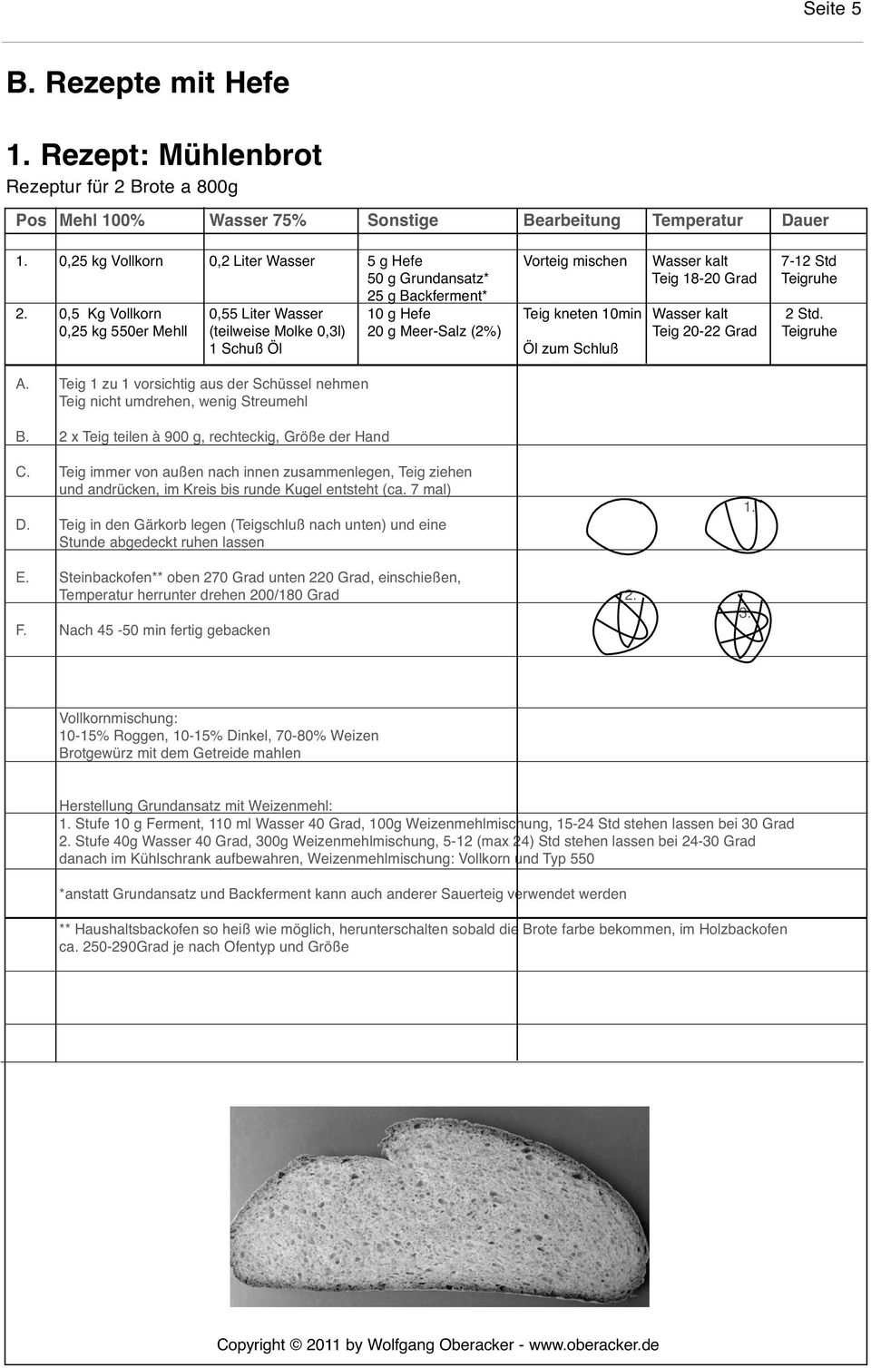 0,5 Kg Vollkorn 0,55 Liter Wasser 10 g Hefe Teig kneten 10min Wasser kalt 2 Std. 0,25 kg 550er Mehll (teilweise Molke 0,3l) 20 g Meer-Salz (2%) Teig 20-22 Grad Teigruhe 1 Schuß Öl Öl zum Schluß A.