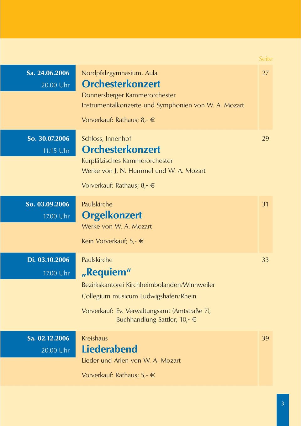 00 Uhr Orgelkonzert Werke von W. A. Mozart Kein Vorverkauf; 5,- Di. 03.10.2006 Paulskirche 33 17.