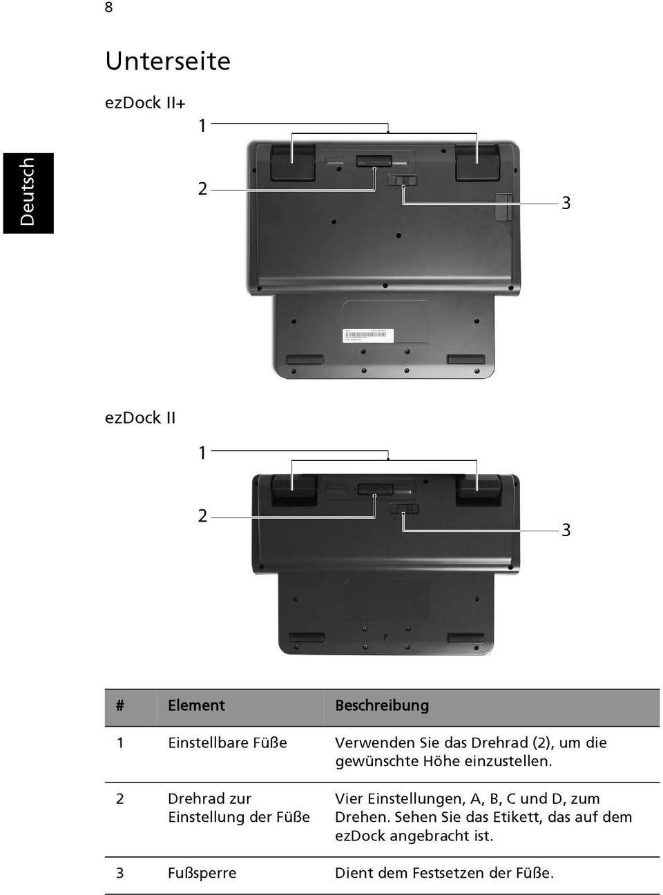 2 Drehrad zur Einstellung der Füße Vier Einstellungen, A, B, C und D, zum Drehen.