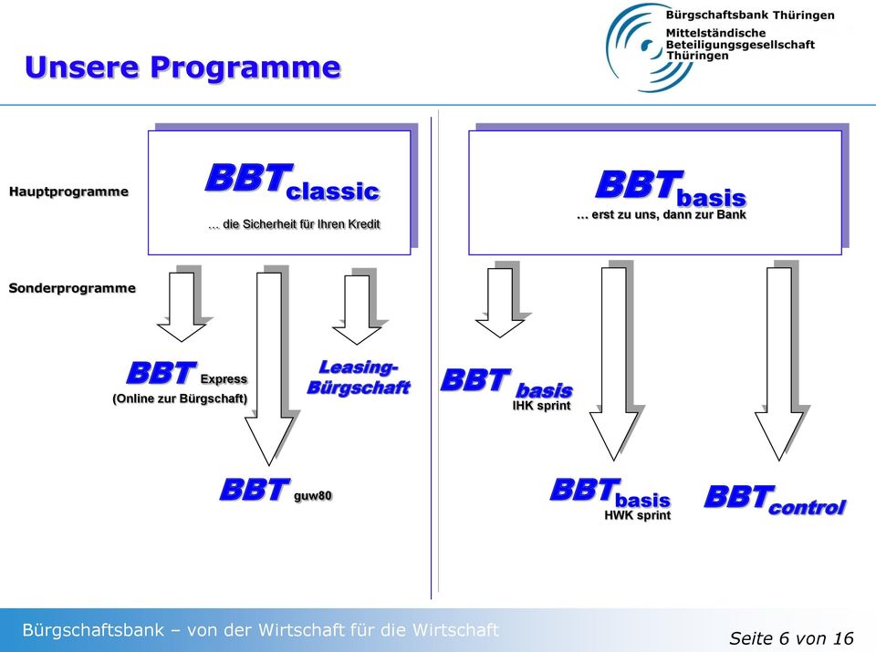 BBT Express (Online zur Bürgschaft) Leasing- Bürgschaft BBT basis