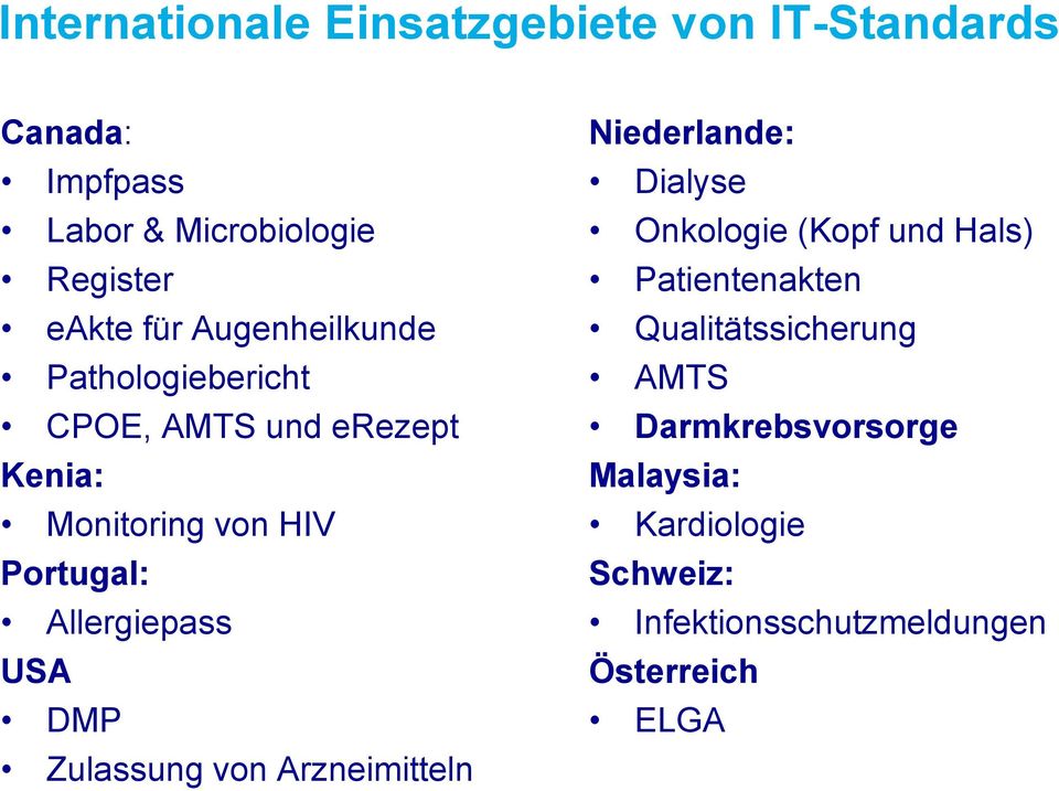 USA DMP Zulassung von Arzneimitteln Niederlande: Dialyse Onkologie (Kopf und Hals) Patientenakten