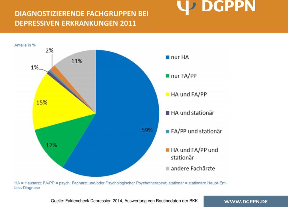 Quelle: Faktencheck Depression