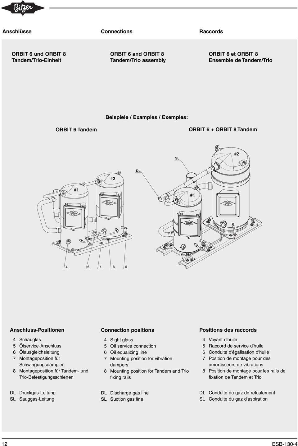 Tandem- und Trio-Befestigungsschienen Con nec tion positions 4 Sight glass 5 Oil service connection 6 Oil equalizing line 7 Mounting position for vibration dampers 8 Mounting position for Tandem and