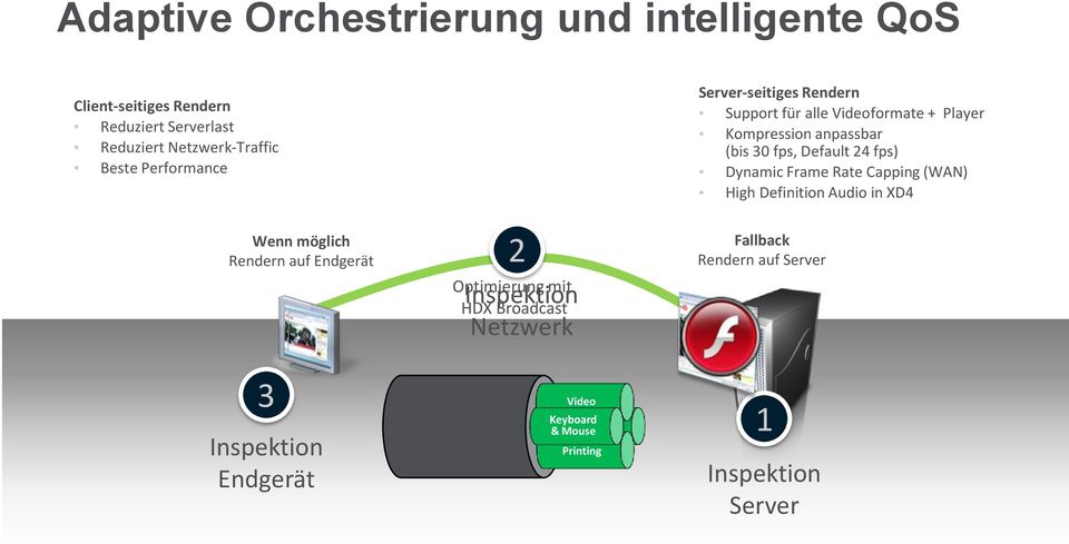 keyboar d & Keyboard & Mouse mouse Printing Server-seitiges Rendern Support für alle Videoformate + Player Kompression anpassbar