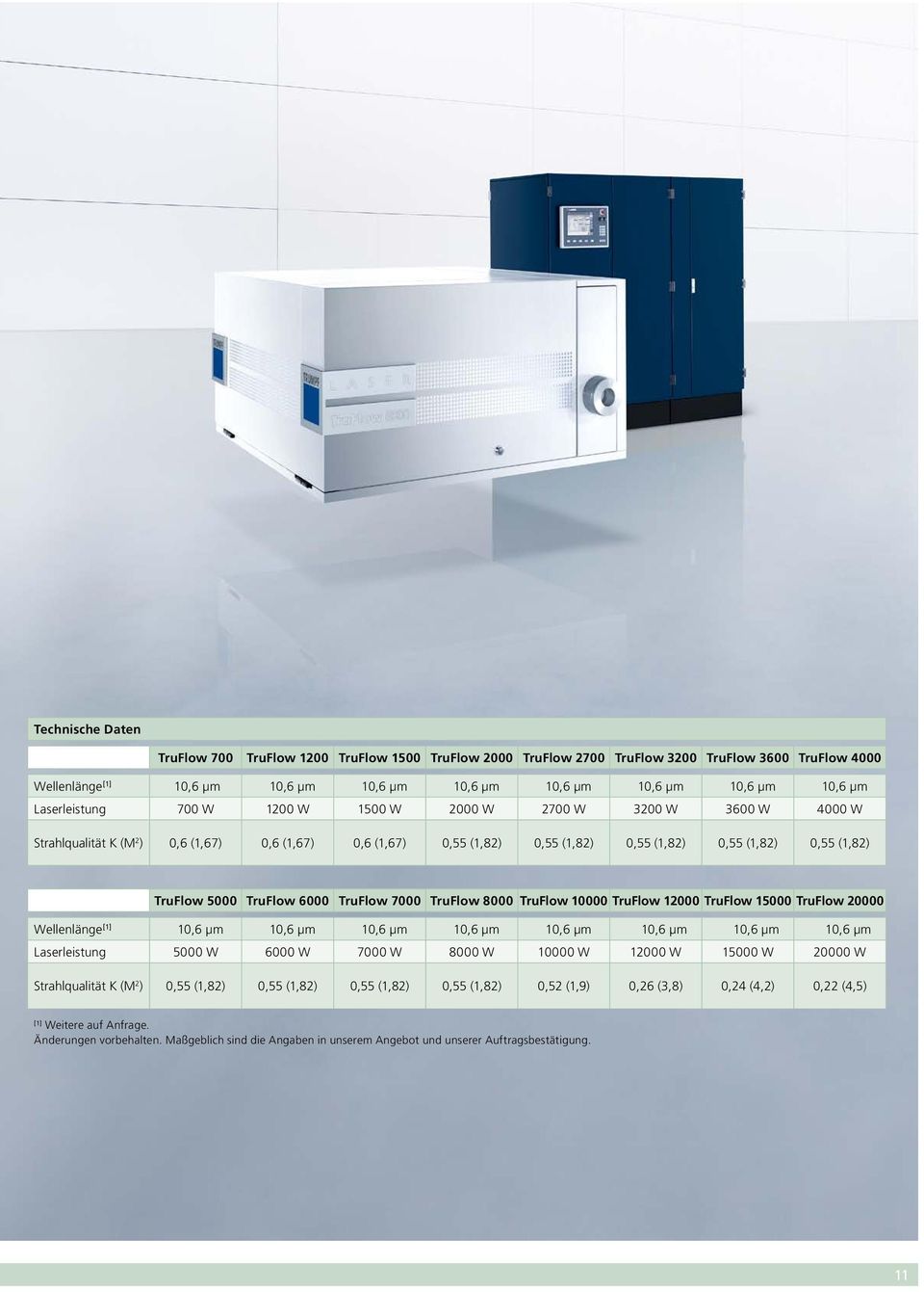 TruFlow 6000 TruFlow 7000 TruFlow 8000 TruFlow 10000 TruFlow 12000 TruFlow 15000 TruFlow 20000 Wellenlänge [1] 10,6 µm 10,6 µm 10,6 µm 10,6 µm 10,6 µm 10,6 µm 10,6 µm 10,6 µm Laserleistung 5000 W