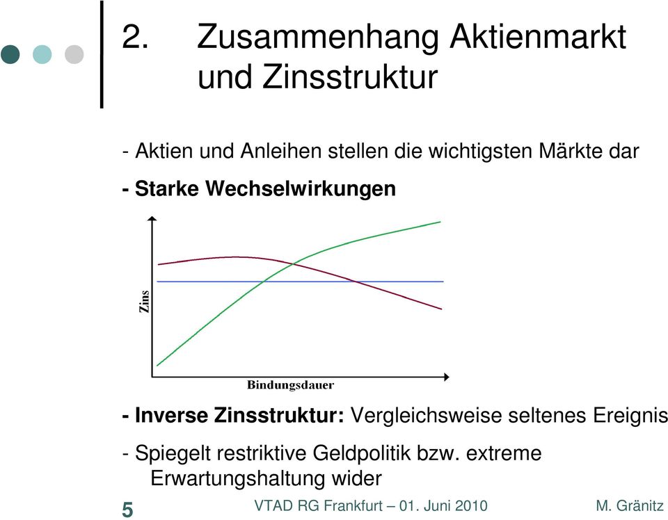 Wechselwirkungen - Inverse Zinsstruktur: Vergleichsweise