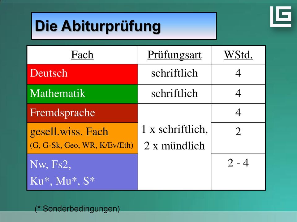 Fremdsprache gesell.wiss.