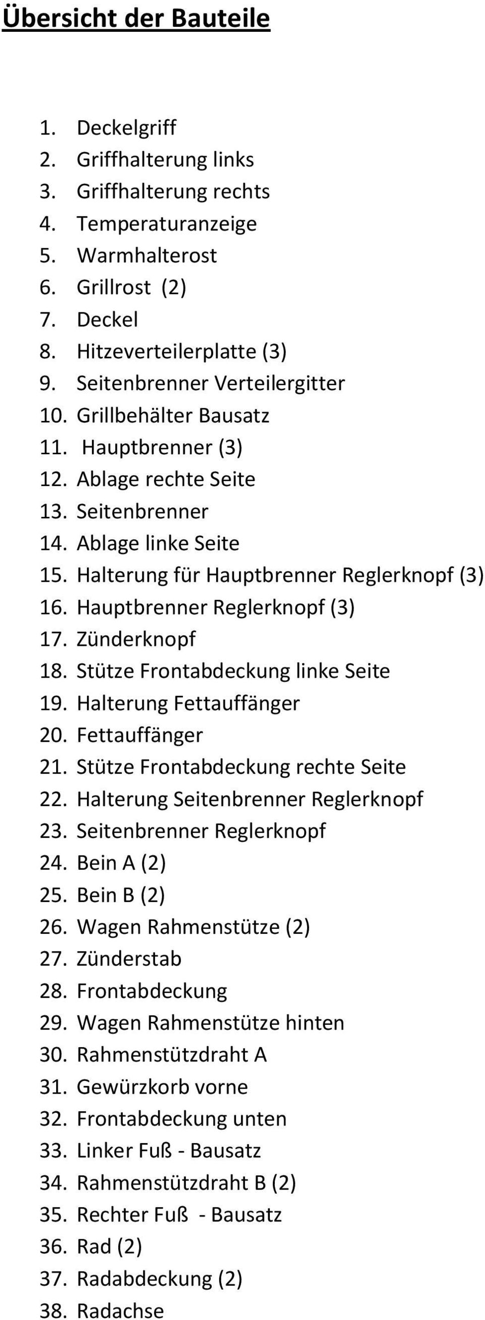 Hauptbrenner Reglerknopf (3) 17. Zünderknopf 18. Stütze Frontabdeckung linke Seite 19. Halterung Fettauffänger 20. Fettauffänger 21. Stütze Frontabdeckung rechte Seite 22.