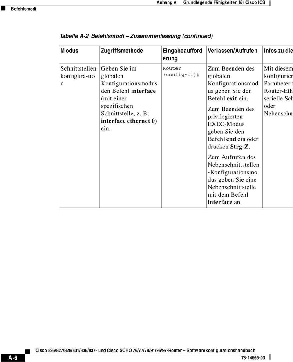 Router (config-if)# Verlassen/Aufrufen Zum Beenden des Konfigurationsmod us geben Sie den Befehl exit ein.