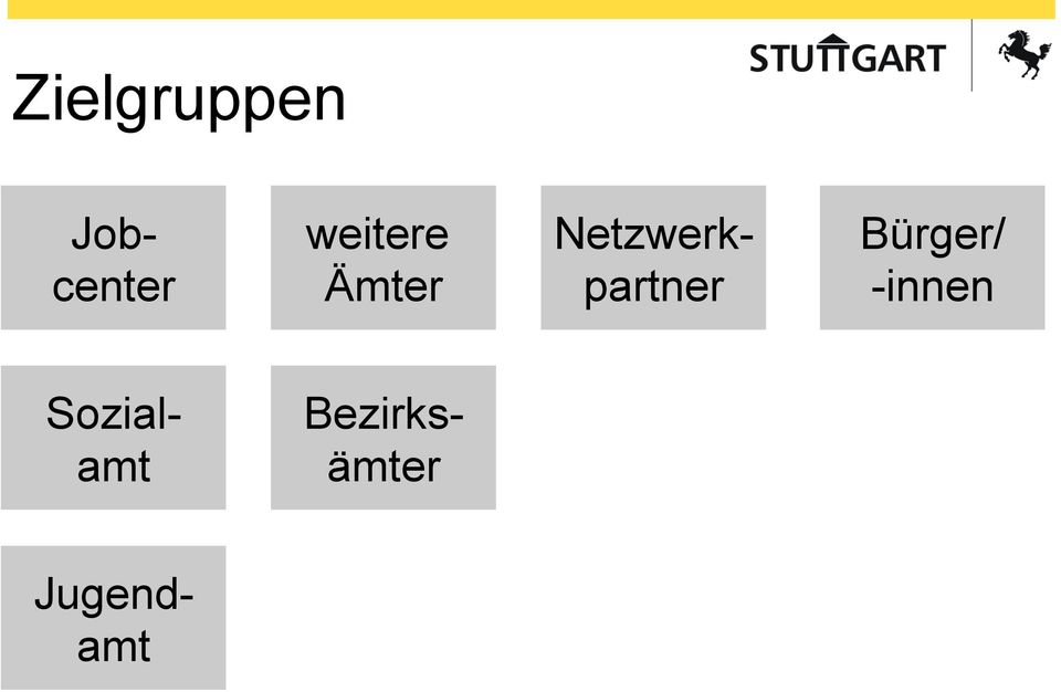 Netzwerkpartner Bürger/