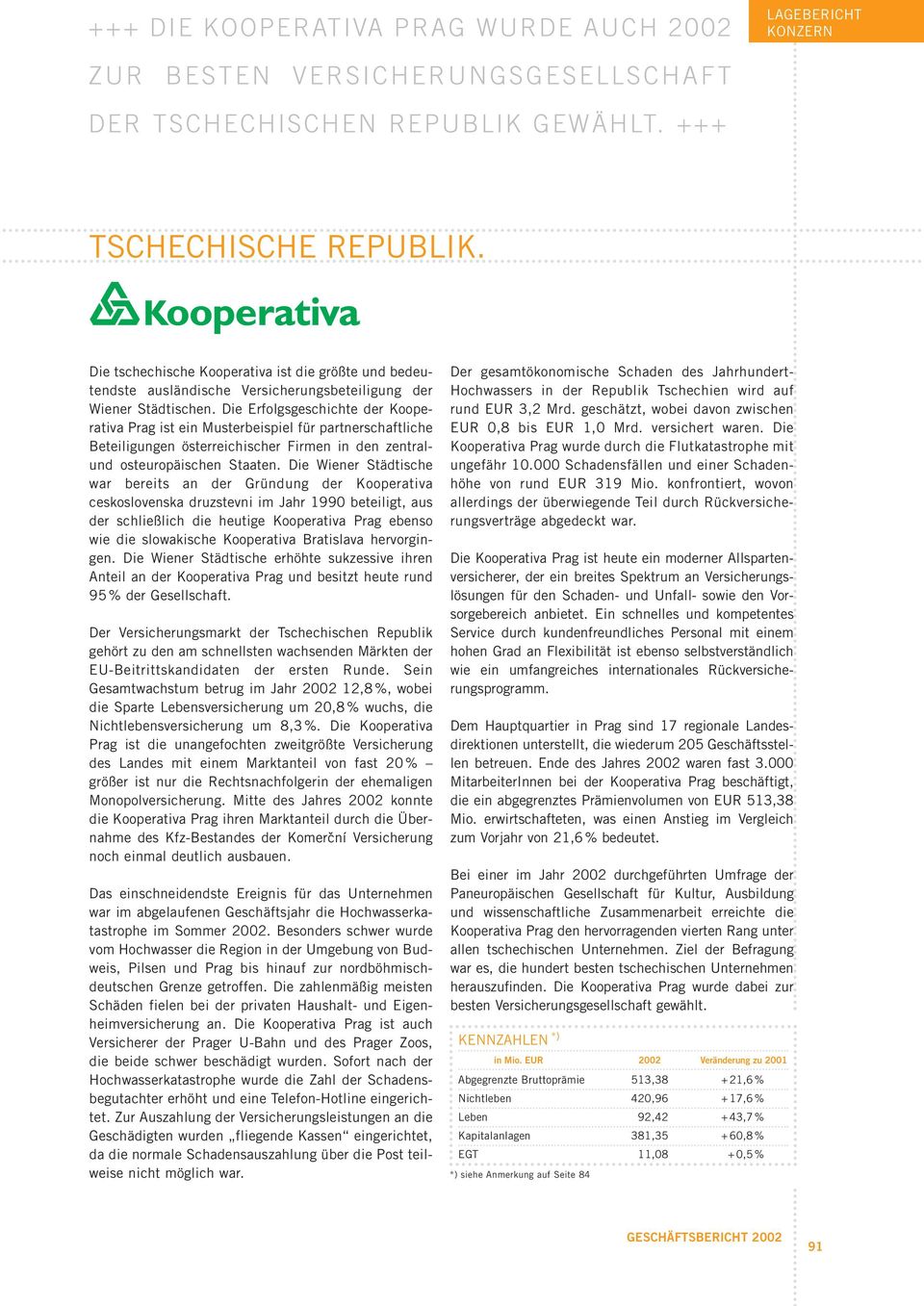 Die Erfolgsgeschichte der Kooperativa Prag ist ein Musterbeispiel für partnerschaftliche Beteiligungen österreichischer Firmen in den zentralund osteuropäischen Staaten.