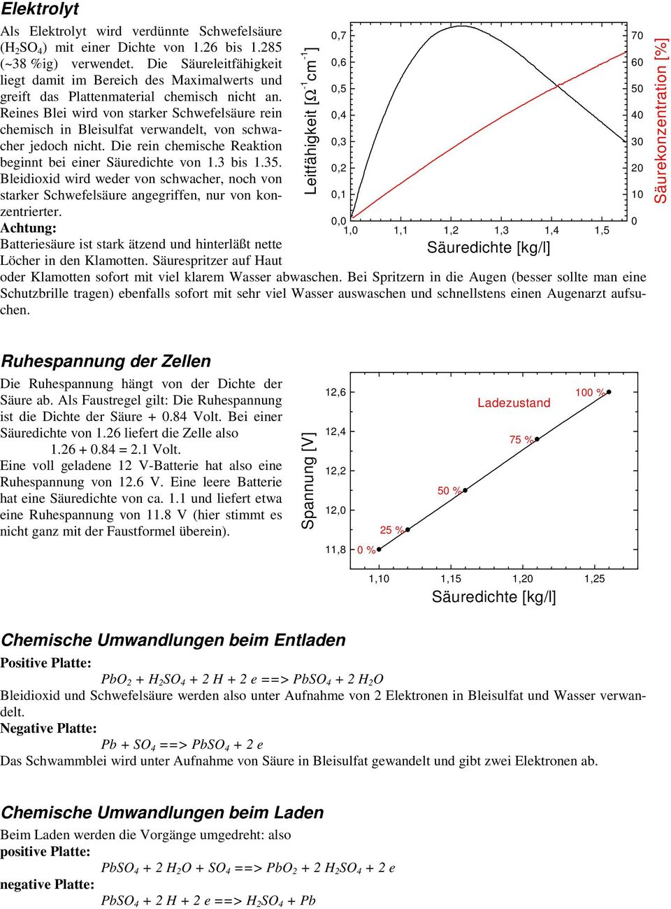 Reines Blei wird von starker Schwefelsäure rein chemisch in Bleisulfat verwandelt, von schwacher jedoch nicht. Die rein chemische Reaktion beginnt bei einer Säuredichte von 1.3 bis 1.35.