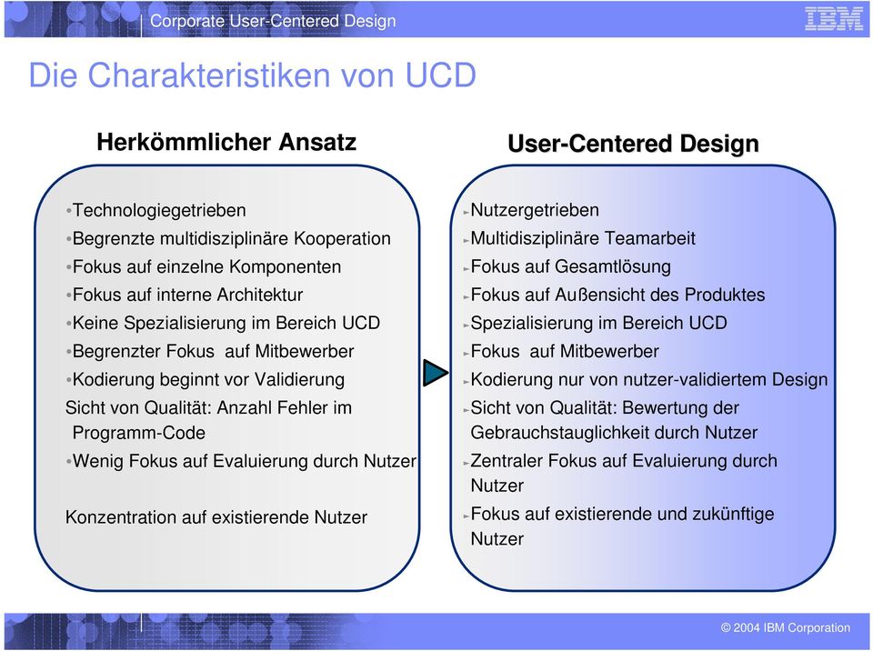 Evaluierung durch Nutzer Konzentration auf existierende Nutzer Nutzergetrieben Multidisziplinäre Teamarbeit Fokus auf Gesamtlösung Fokus auf Außensicht des Produktes Spezialisierung im Bereich UCD