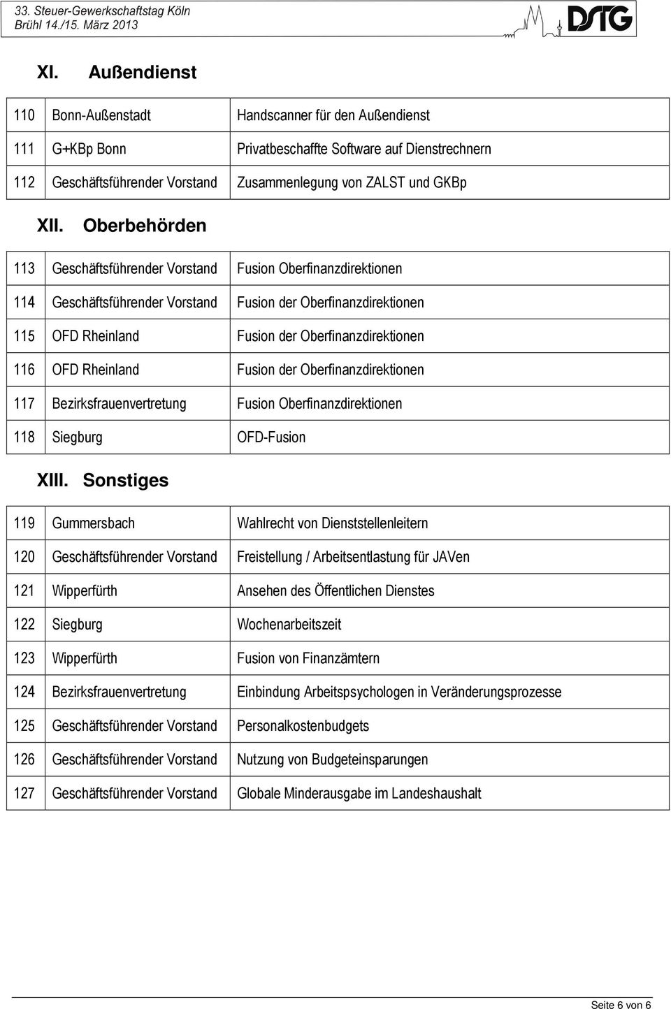 Rheinland Fusion der Oberfinanzdirektionen 117 Bezirksfrauenvertretung Fusion Oberfinanzdirektionen 118 Siegburg OFD-Fusion XIII.