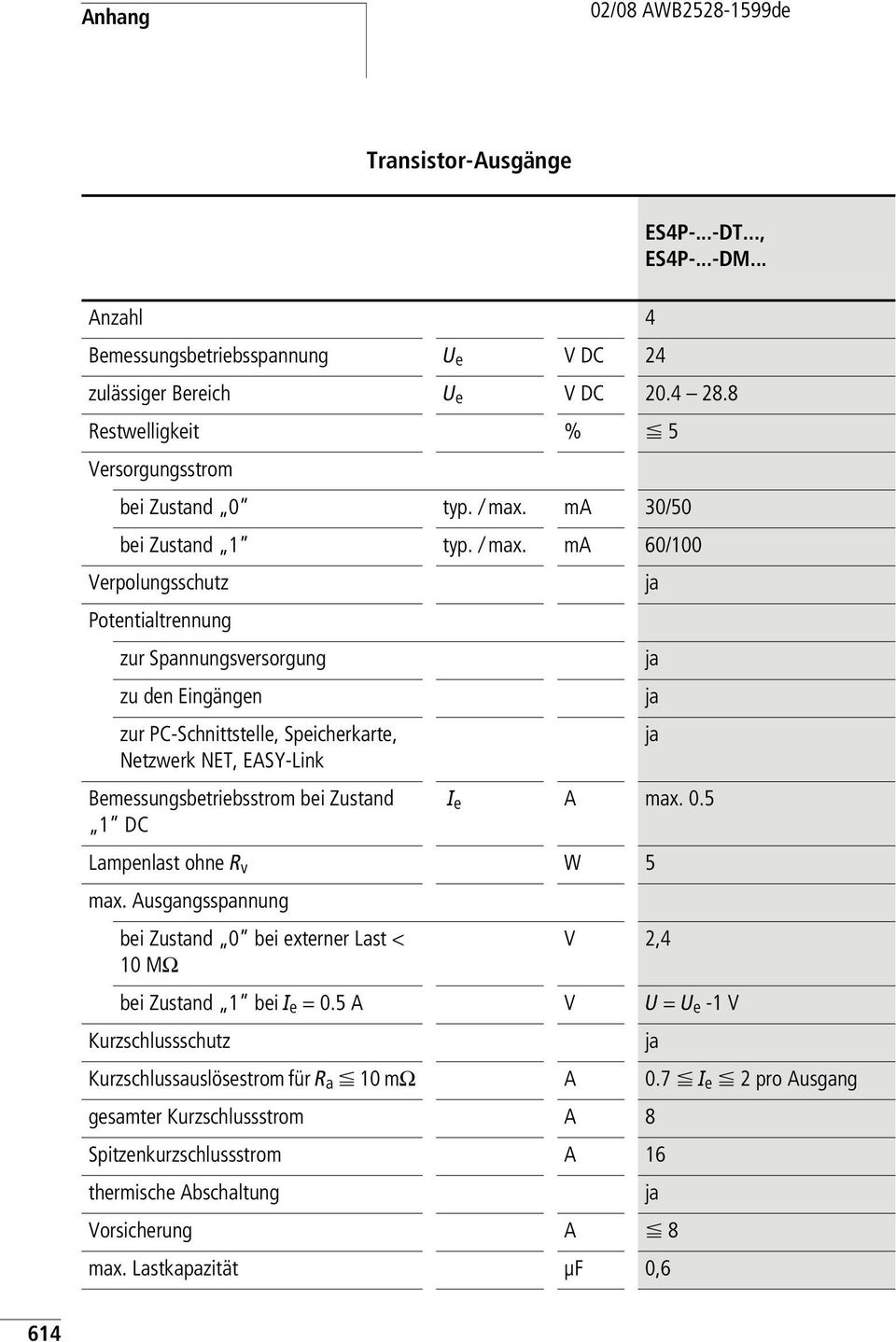 Bemessungsbetriebsstrom bei Zustand 1 DC I e A max. 0.5 Lampenlast ohne R v W 5 max. Ausgangsspannung bei Zustand 0 bei externer Last < 10 MO V 2,4 bei Zustand 1 bei I e = 0.