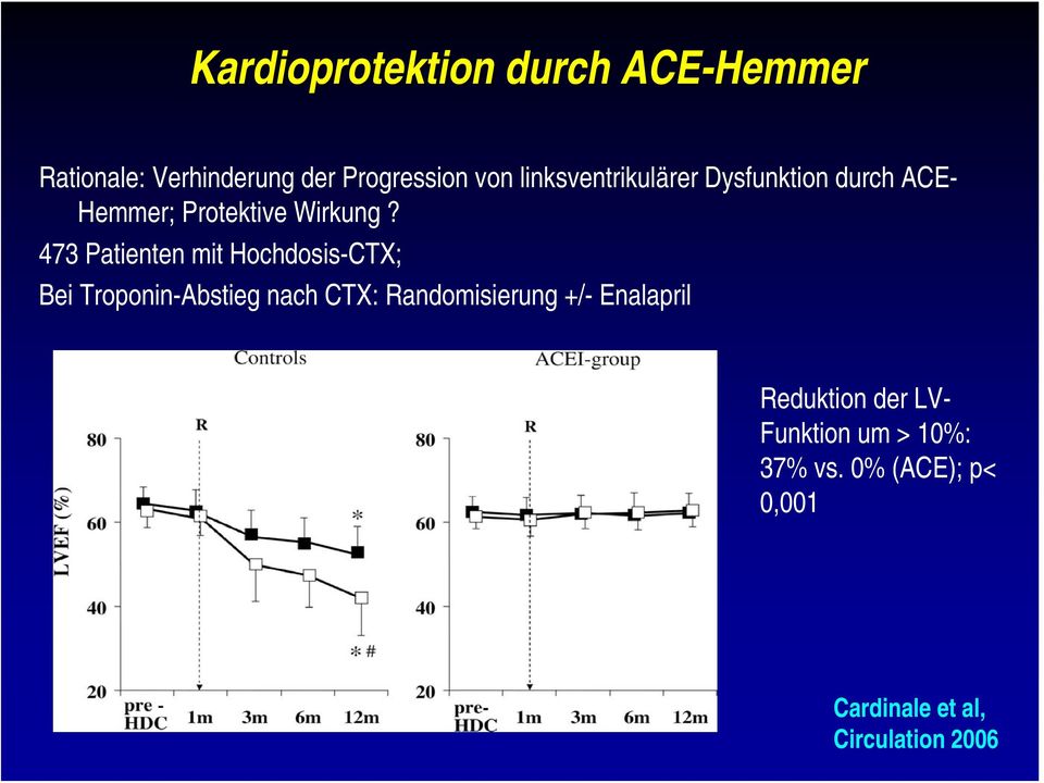 473 Patienten mit Hochdosis-CTX; Bei Troponin-Abstieg nach CTX: Randomisierung +/-