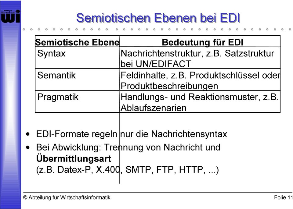 Ablaufszenarien EDI-Formate regeln nur die Nachrichtensyntax Bei Abwicklung: Trennung von Nachricht und