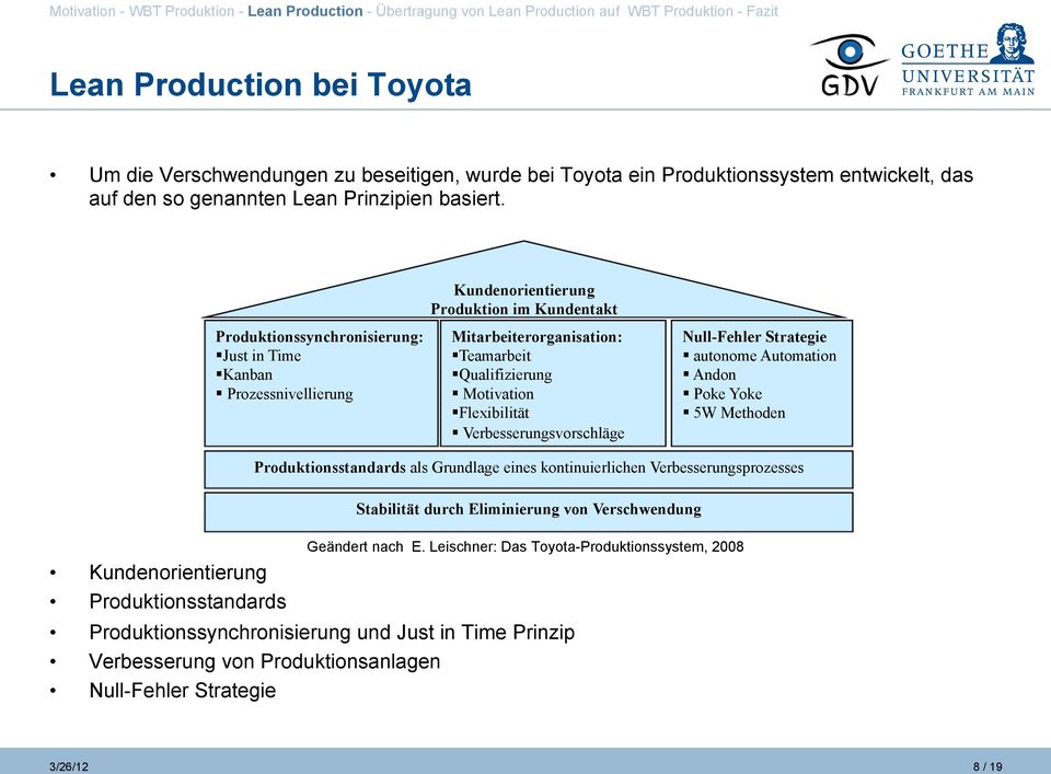 Verbesserungsvorschläge Null-Fehler Strategie autonome Automation Andon Poke Yoke 5W Methoden Kundenorientierung Produktionsstandards Produktionsstandards als Grundlage eines kontinuierlichen