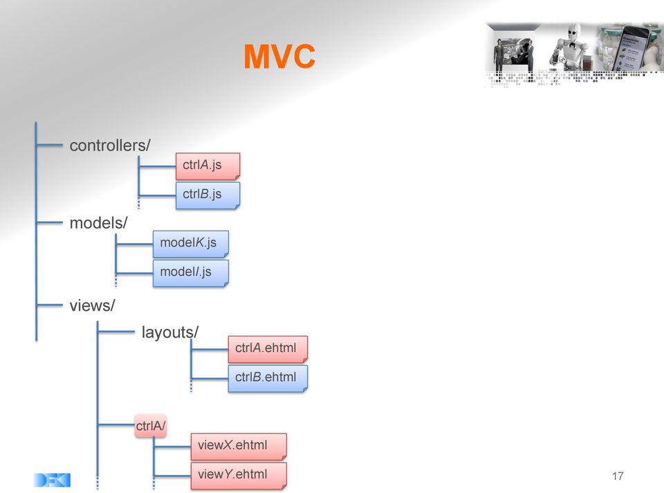 js views/ modeli.