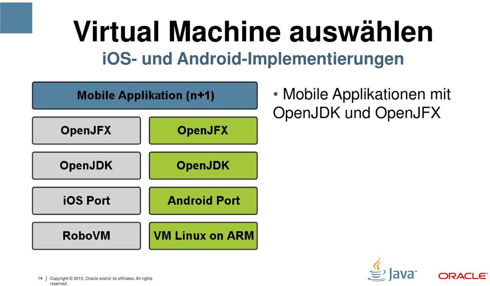 Applikationen mit OpenJDK und OpenJFX 14