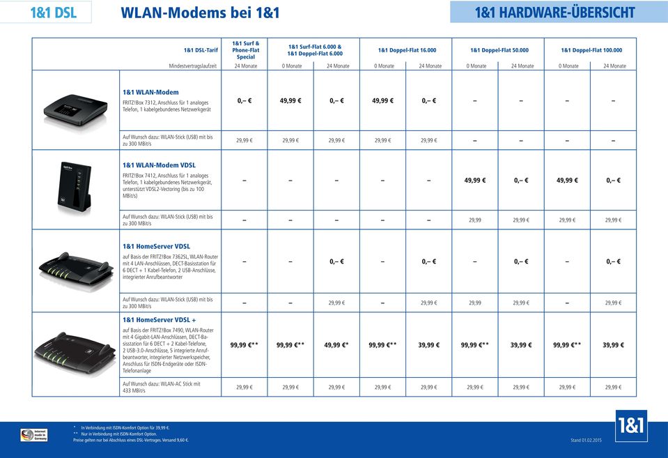 Box 7312, Anschluss für 1 analoges Telefon, 1 kabel gebundenes Netzwerkgerät 0, 49,99 0, 49,99 0, Auf Wunsch dazu: WLAN-Stick (USB) mit bis zu 300 MBit/s 29,99 29,99 29,99 29,99 29,99 1&1 WLAN-Modem