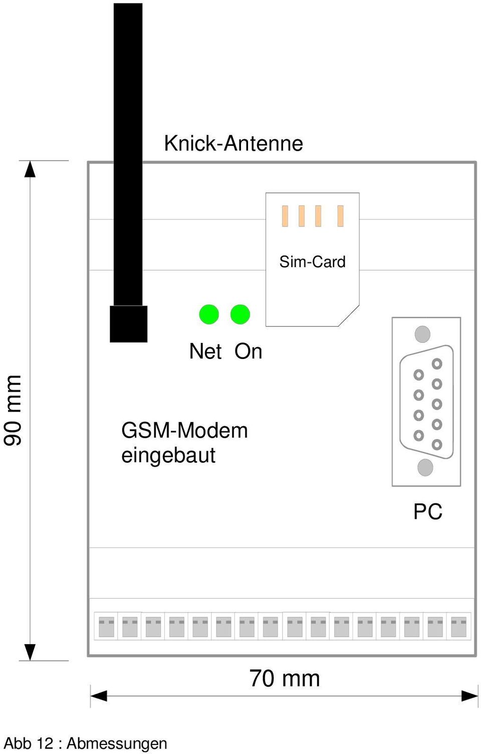 GSM-Modem eingebaut