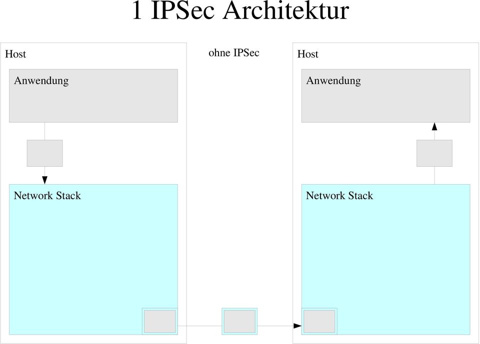 IPSec Host Anwendung