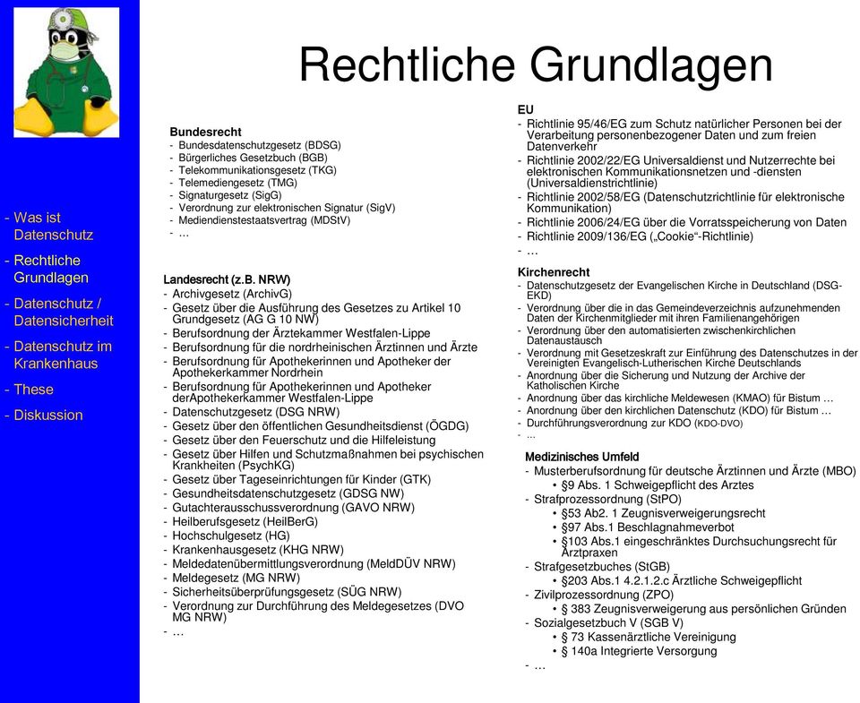 NRW) - Archivgesetz (ArchivG) - Gesetz über die Ausführung des Gesetzes zu Artikel 10 Grundgesetz (AG G 10 NW) - Berufsordnung der Ärztekammer Westfalen-Lippe - Berufsordnung für die nordrheinischen
