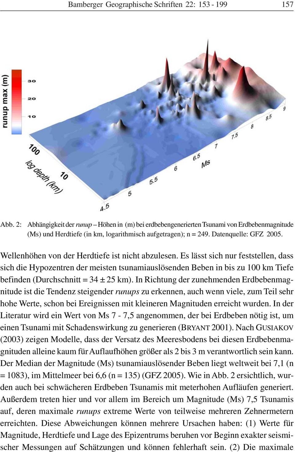 Wellenhöhen von der Herdtiefe ist nicht abzulesen.