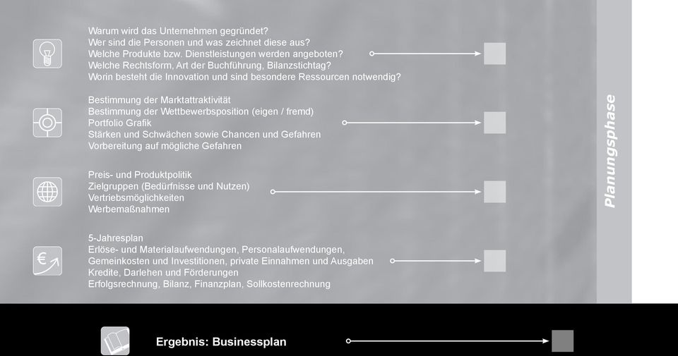 Bestimmung der Marktattraktivität Bestimmung der Wettbewerbsposition (eigen / fremd) Portfolio Grafik Stärken und Schwächen sowie Chancen und Gefahren Vorbereitung auf mögliche Gefahren Preis- und