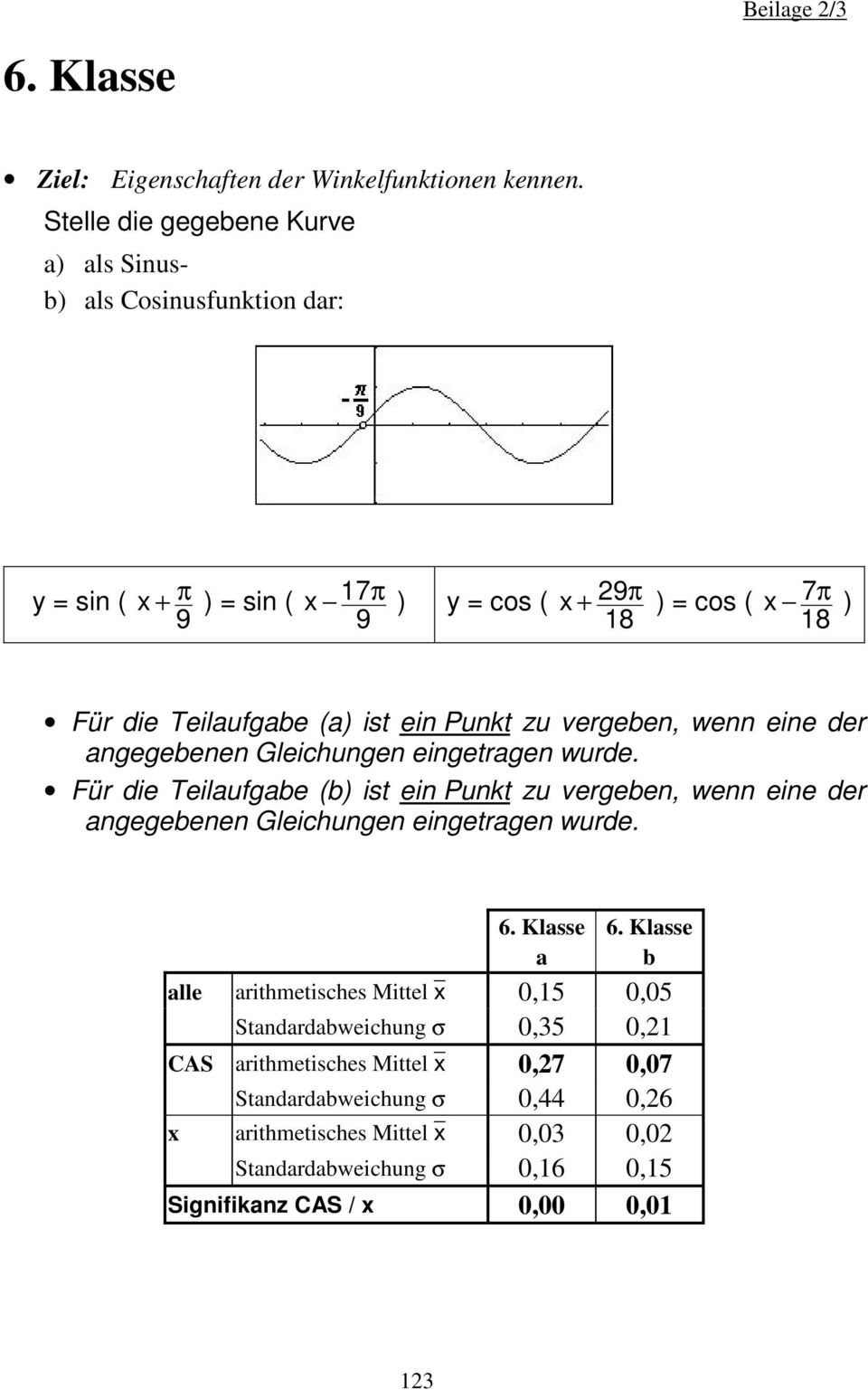 ein Punkt zu vergeben, wenn eine der angegebenen Gleichungen eingetragen wurde.