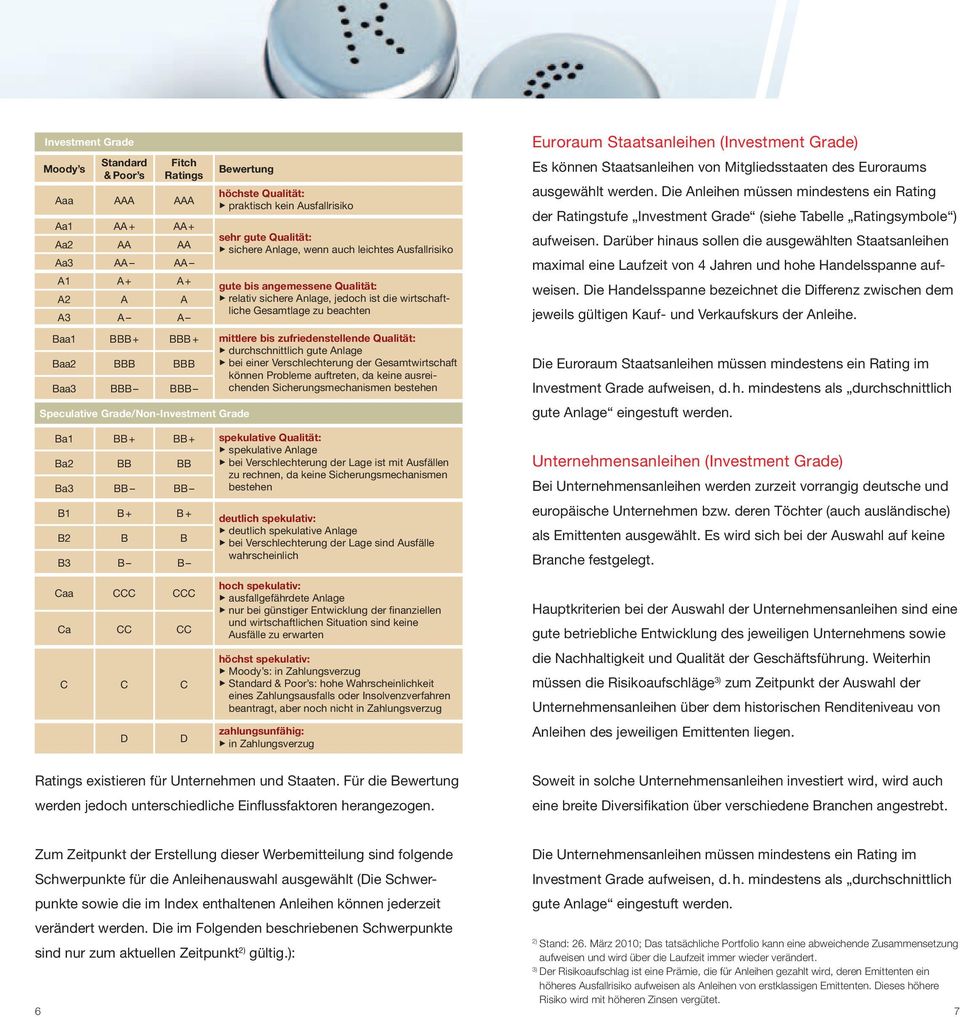 mittlere bis zufriedenstellende Qualität: durchschnittlich gute Anlage bei einer Verschlechterung der Gesamtwirtschaft Baa3 BBB BBB können Probleme auftreten, da keine ausreichenden Sicherungs
