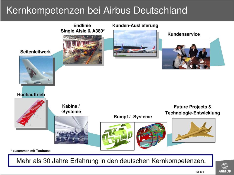 -Systeme Rumpf / -Systeme Future Projects & Technologie-Entwicklung *