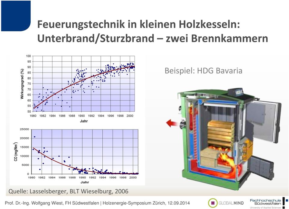 zwei Brennkammern Beispiel: HDG