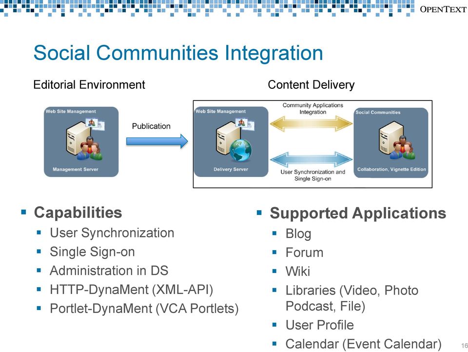 HTTP-DynaMent (XML-API) Portlet-DynaMent (VCA Portlets) Supported Applications