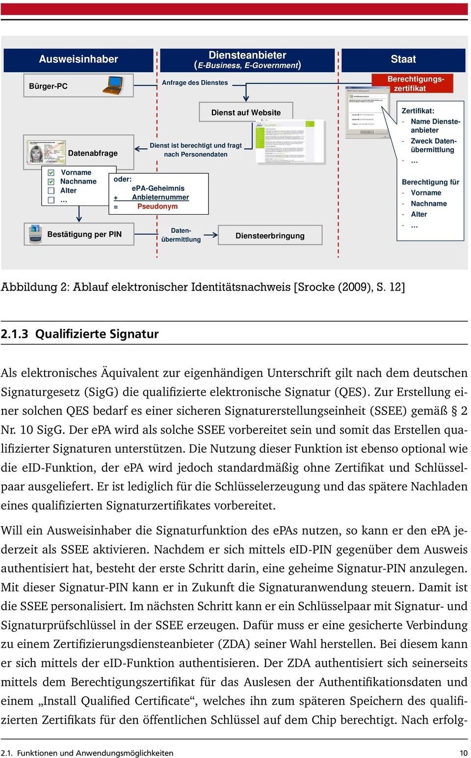 Diensteanbieter - Zweck Datenübermittlung - Berechtigung für - Vorname - Nachname - Alter - Abbildung 2: Ablauf elektronischer Identitätsnachweis [Srocke (2009), S. 12