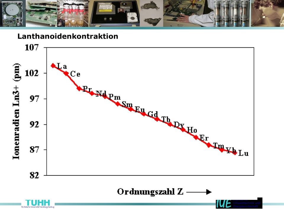 wird zwar durch gleichgroße Zunahme der Elektronenladung ausgeglichen, jedoch können aufgrund der Richtungseigenschaften der 4 f-orbitale die 4-f- Elektronen sich selbst