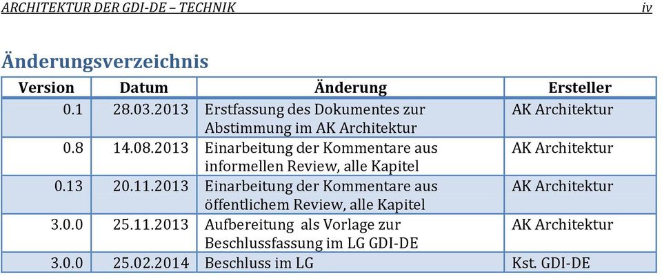 2013 Einarbeitung der Kommentare aus AK Architektur informellen Review, alle Kapitel 0.13 20.11.