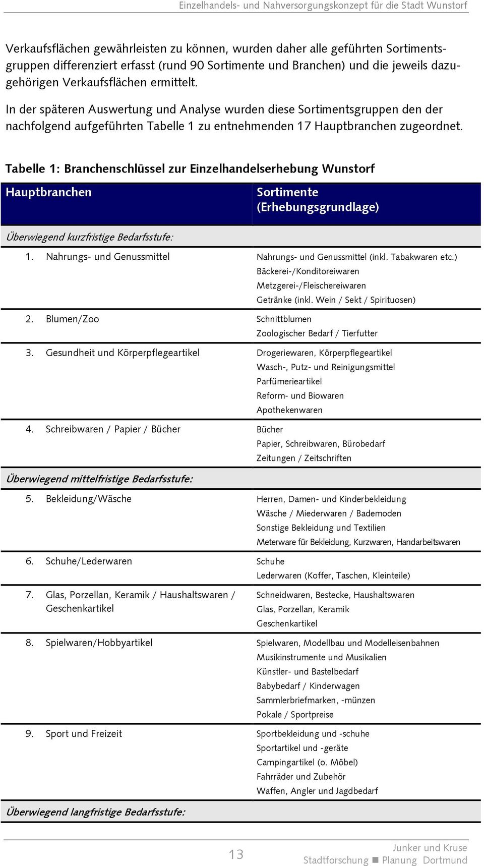 Tabelle 1: Branchenschlüssel zur Einzelhandelserhebung Wunstorf Hauptbranchen Sortimente (Erhebungsgrundlage) Überwiegend kurzfristige Bedarfsstufe: 1.