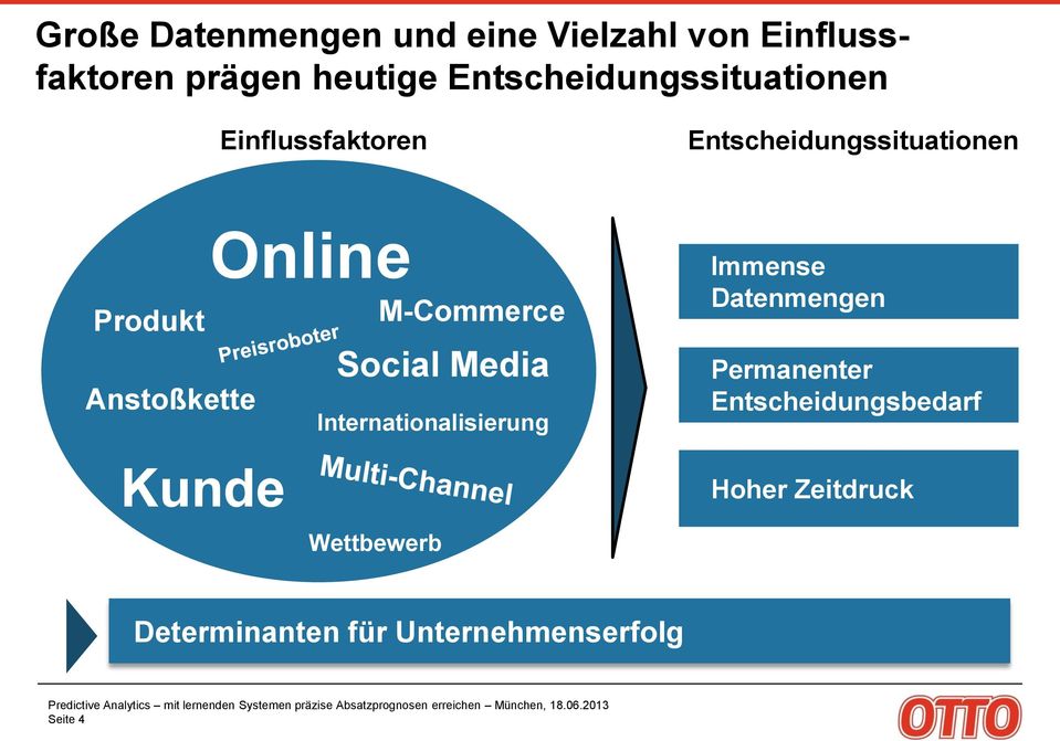 Anstoßkette Online M-Commerce Social Media Internationalisierung Immense Datenmengen