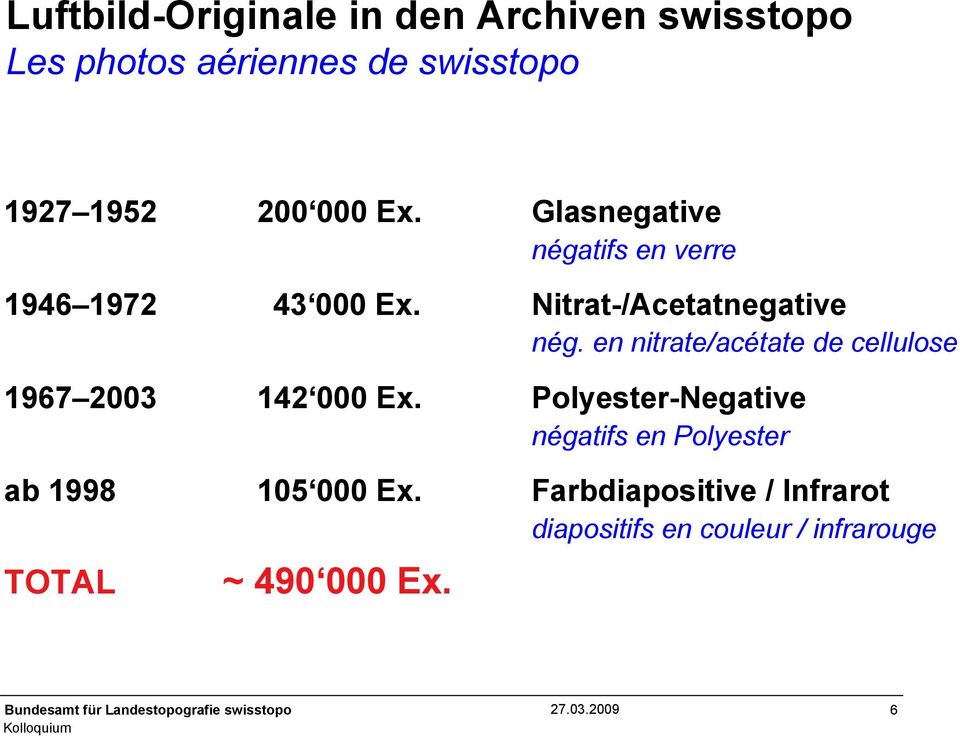 en nitrate/acétate de cellulose 1967 2003 142 000 Ex.