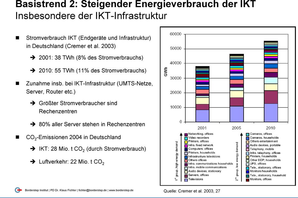 bei IKT-Infrastruktur (UMTS-Netze, Server, Router etc.