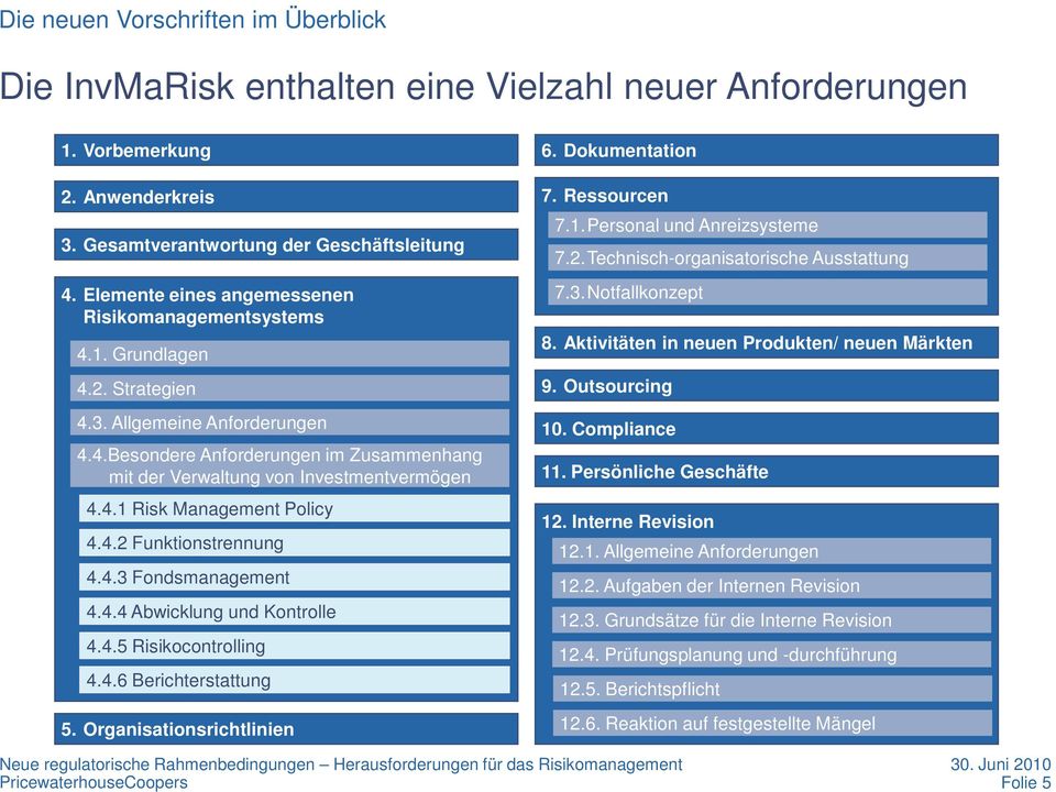 4.1 Risk Management Policy 4.4.2 Funktionstrennung 4.4.3 Fondsmanagement 4.4.4 Abwicklung und Kontrolle 4.4.5 Risikocontrolling 4.4.6 Berichterstattung 5. Organisationsrichtlinien 6. Dokumentation 7.