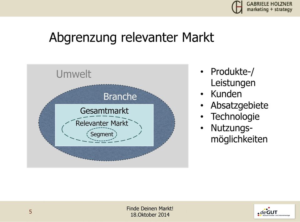 Segment Produkte-/ Leistungen Kunden