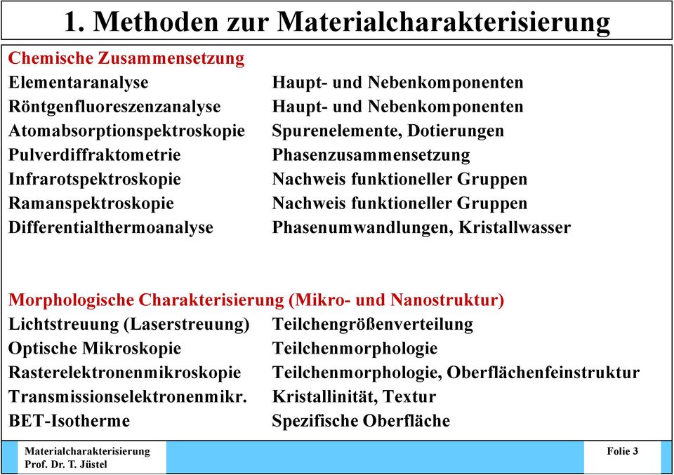 Differentialthermoanalyse Phasenumwandlungen, Kristallwasser Morphologische Charakterisierung (Mikro- und Nanostruktur) Lichtstreuung (Laserstreuung) Teilchengrößenverteilung Optische