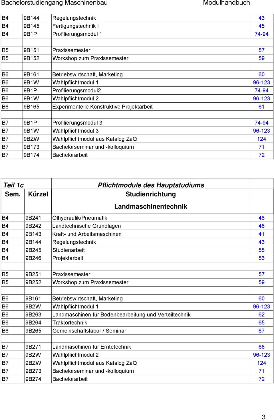 74-94 B7 9B1W Wahlpflichtmodul 3 96-123 B7 9BZW Wahlpflichtmodul aus Katalog ZaQ 124 B7 9B173 Bachelorseminar und -kolloquium 71 B7 9B174 Bachelorarbeit 72 Teil 1c Pflichtmodule des Hauptstudiums Sem.